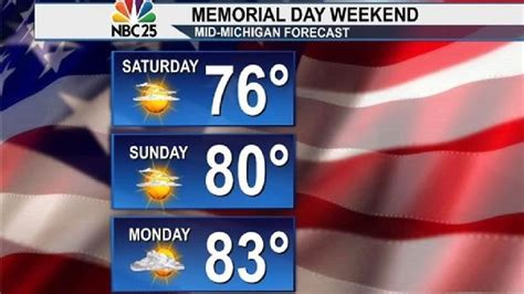 Fantastic Memorial Day Weekend forecast